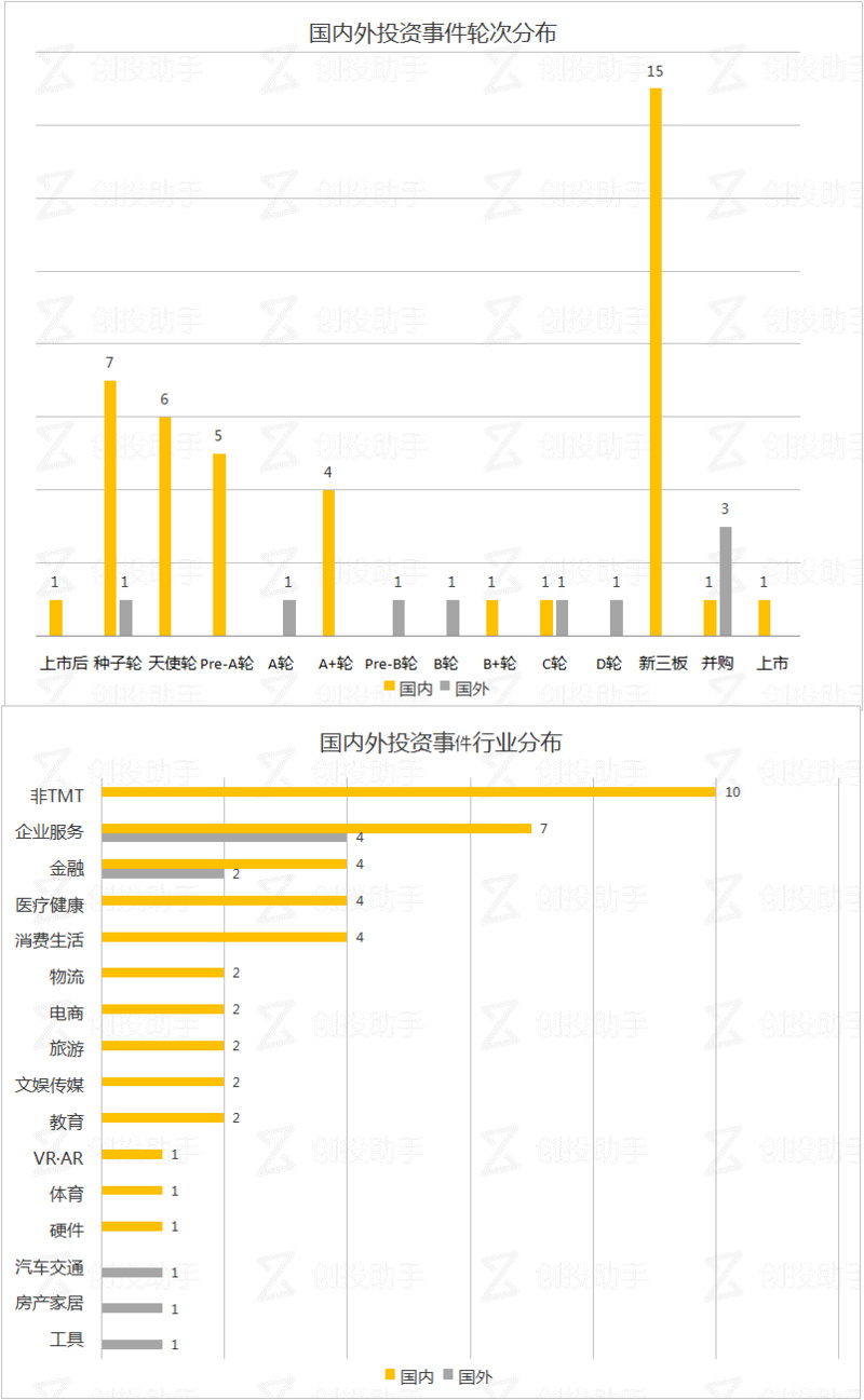 浅夏丿初晴 第5页