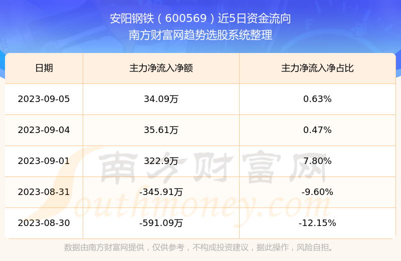 安钢股票最新消息深度解读