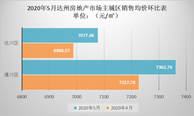 达州房价走势最新消息，市场趋势分析与未来发展预测