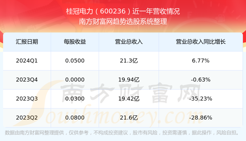 桂冠电力股票最新消息深度解读与分析