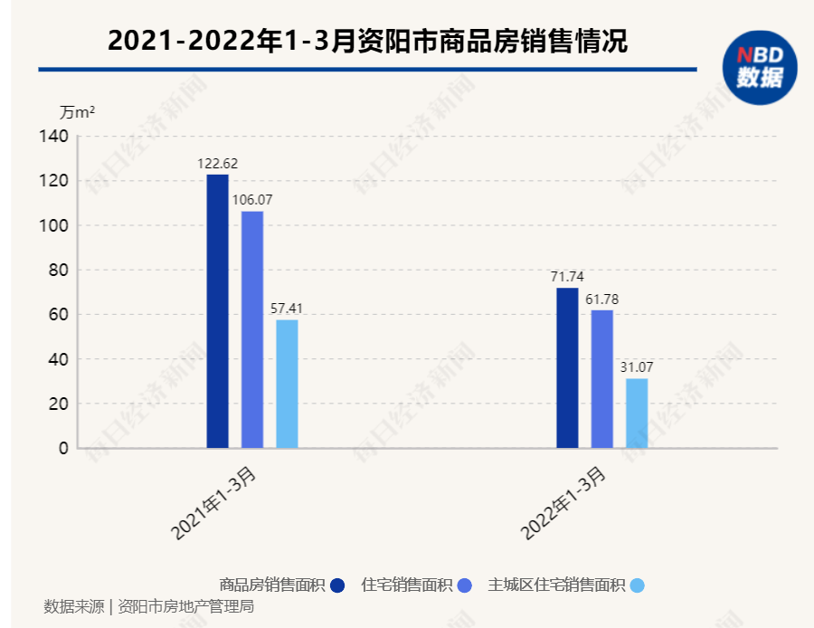 四川资阳最新房价动态深度解析及未来展望