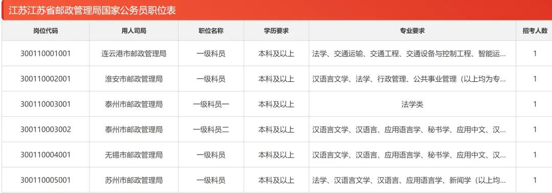 古林镇最新招聘动态概览