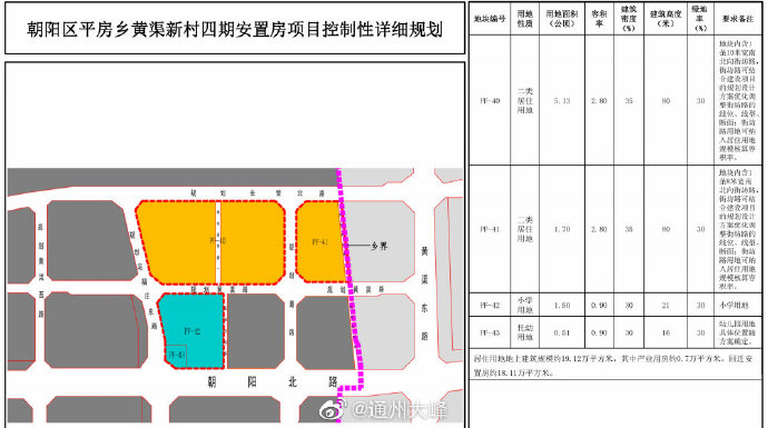 朝阳区平房乡最新规划，塑造未来城市崭新面貌