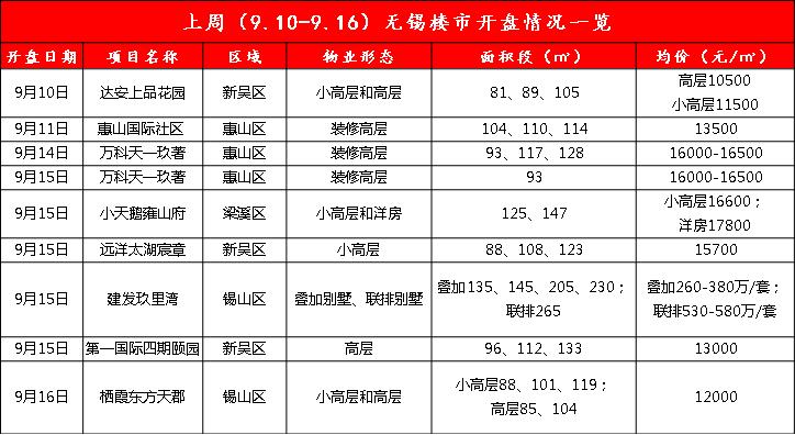 仍在说永久 第4页