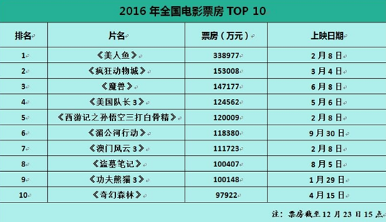 王思培最新动态，多元发展之路星光璀璨 2016年回顾