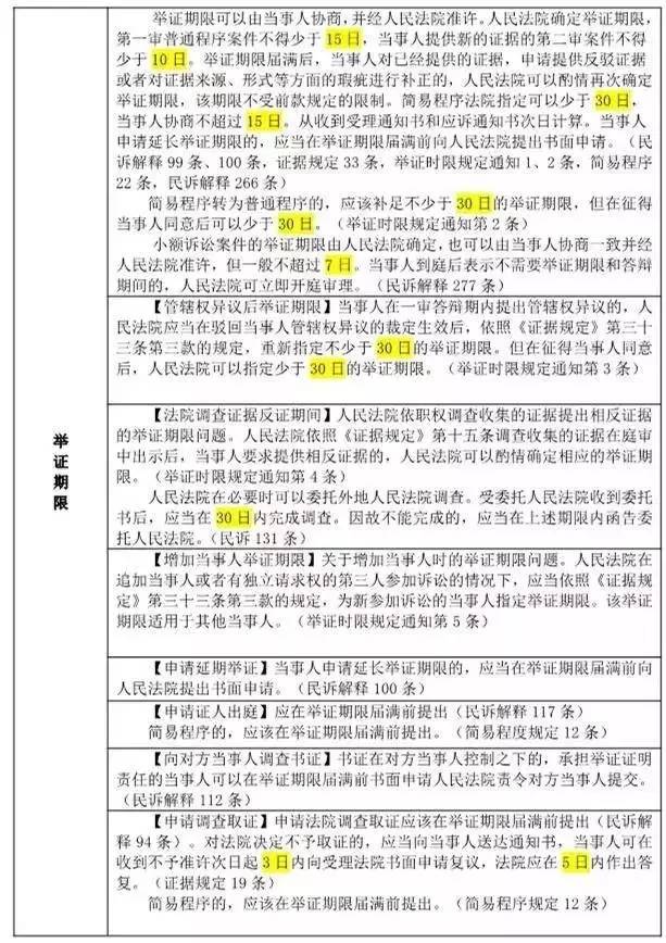 民事案件申诉期限详解与注意事项