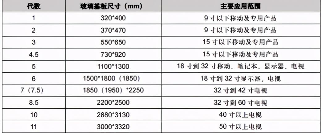 彩虹股份最新动态及未来展望新闻发布