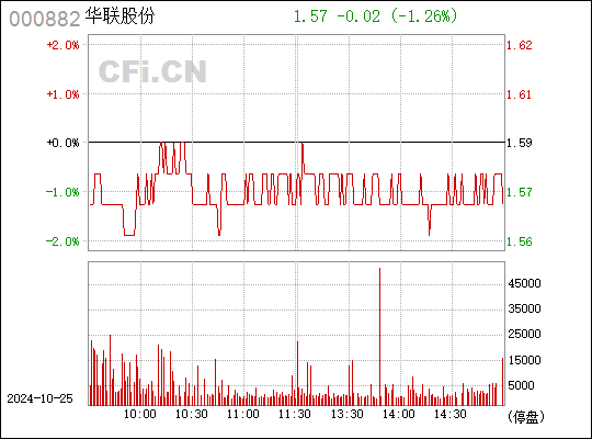 华联股份最新动态解析，引领未来发展之路（股票代码，000882）