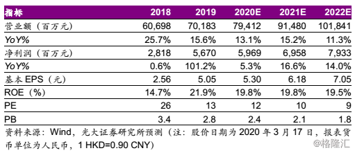 活动策划布置 第258页