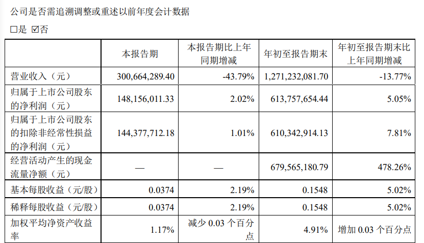 免费三中三的资料,数据资料解释落实_3DM36.30.79