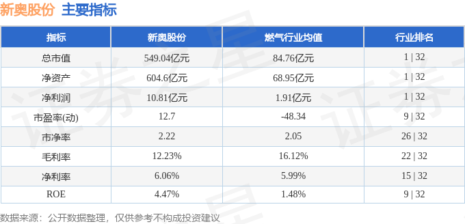 联系鼎诺国际会展 第254页