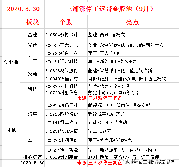 新澳天天开奖资料大全最新54期621093期,决策资料解释落实_豪华版180.300