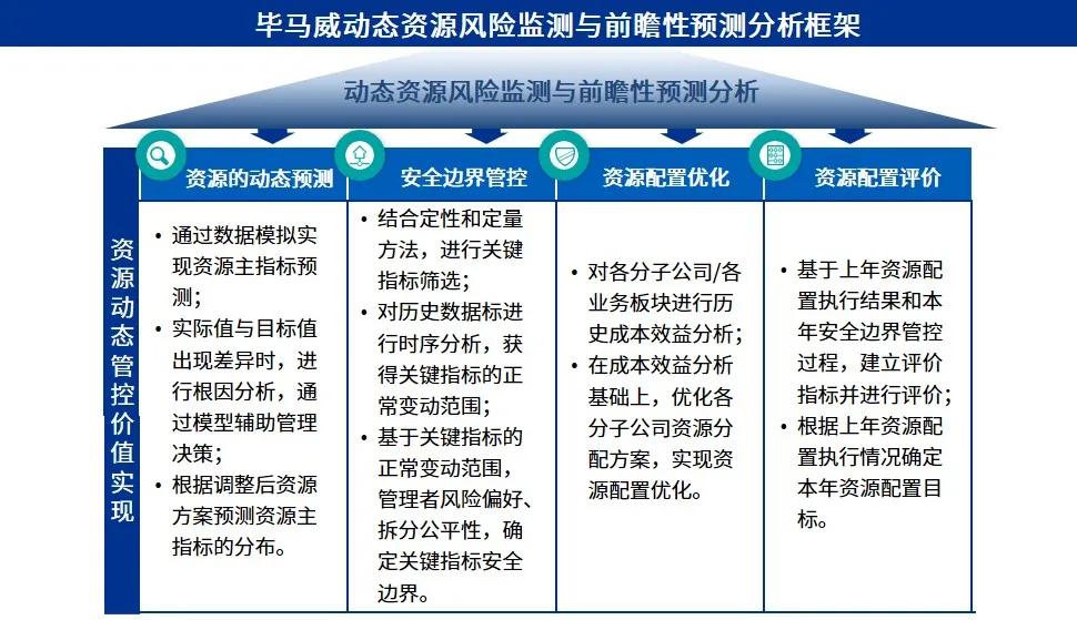 新澳门一码免费大公开,资源整合策略实施_模拟版9.232