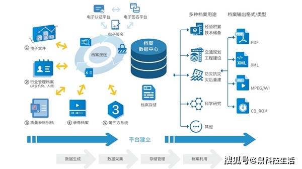 新奥门免费资料大全功能介绍,仿真技术方案实现_HD38.32.12