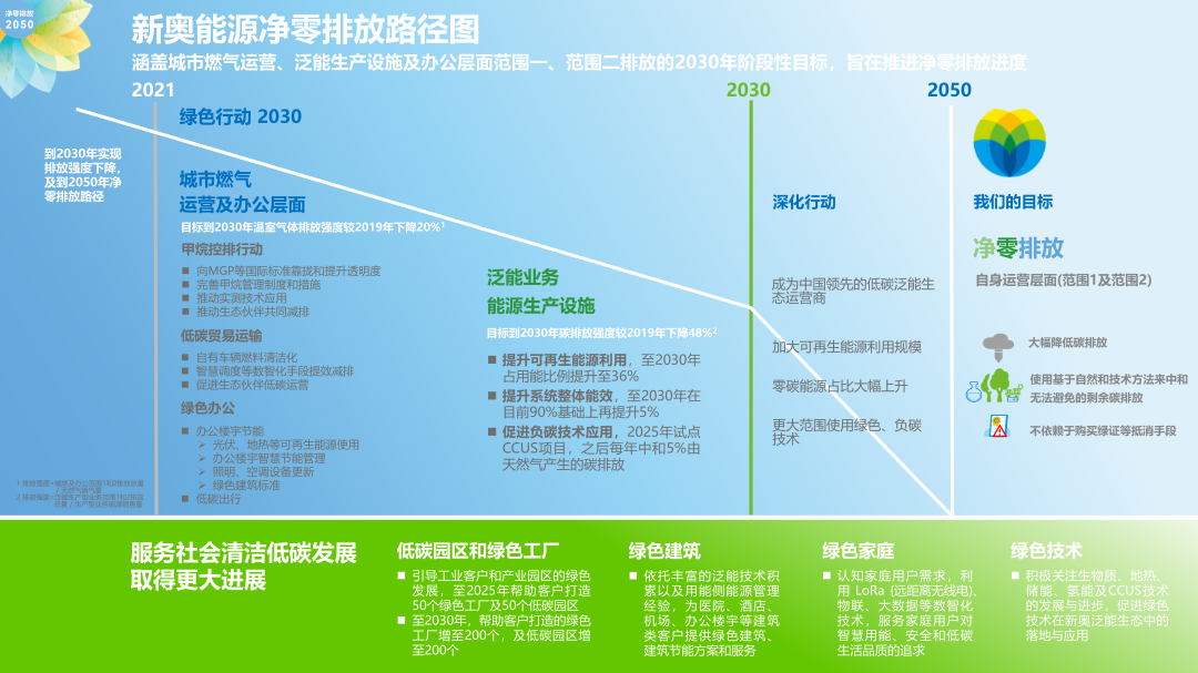 新奥内部精准大全,诠释解析落实_特别版3.363