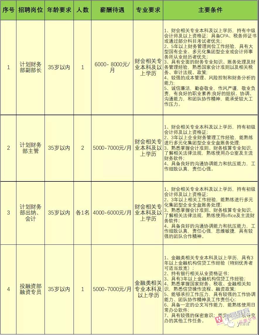 弥勒吉成公司招聘启事发布