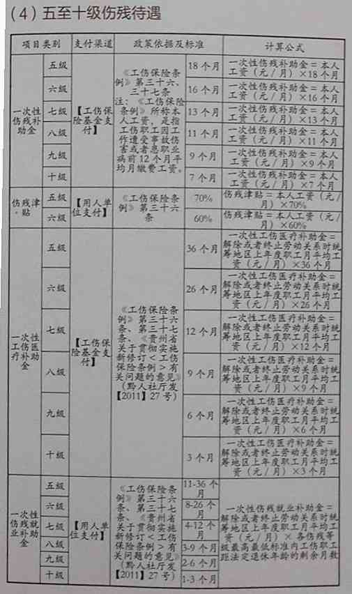 老工伤待遇最新消息全面解读及应对策略揭秘