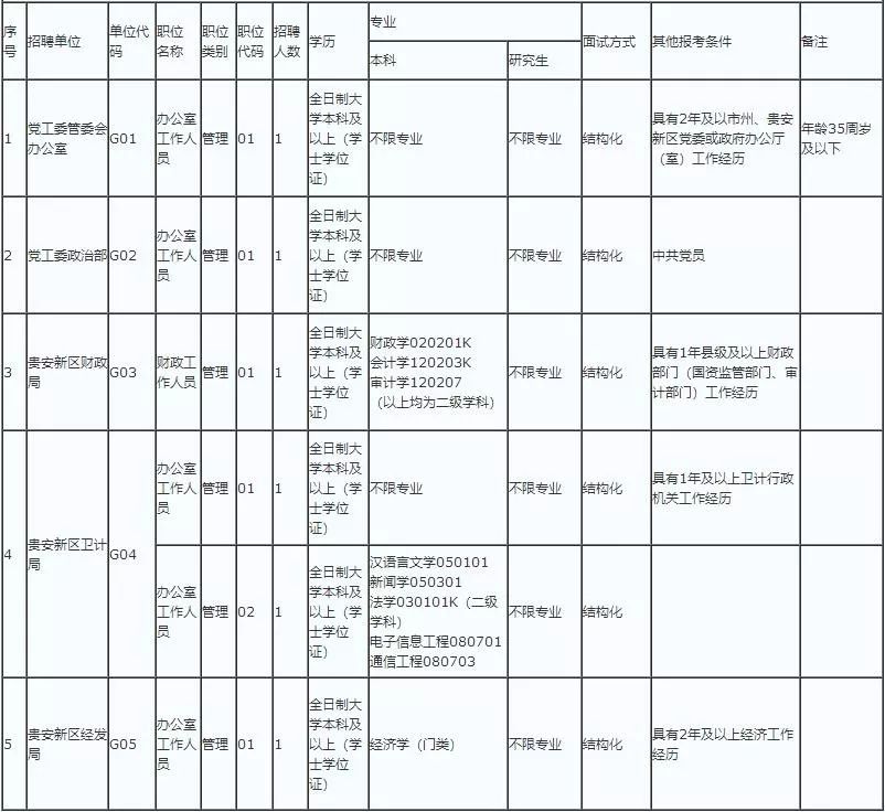 贵安新区最新招聘信息发布及其区域影响分析