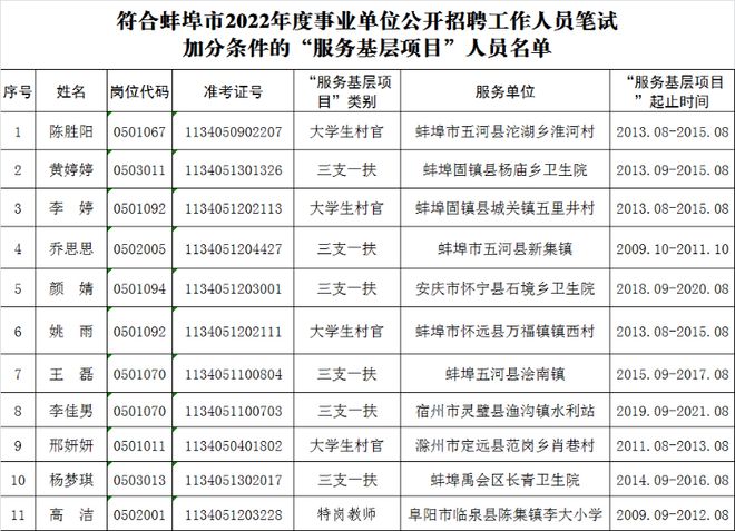 蚌埠事业单位招聘动态更新及其社会影响分析