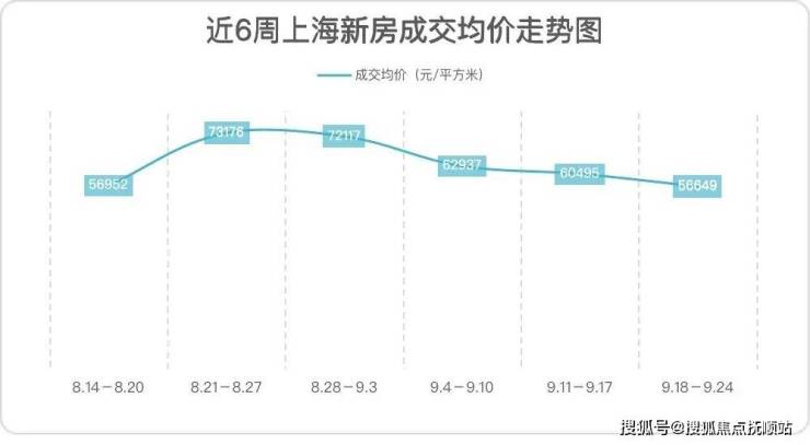 上海房价最新动态，市场走势分析与未来展望