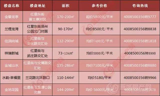 晋城限价房最新消息，政策动态、市场反应一览