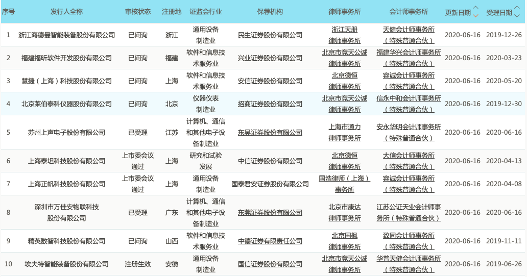 蓝天下的迷彩 第4页