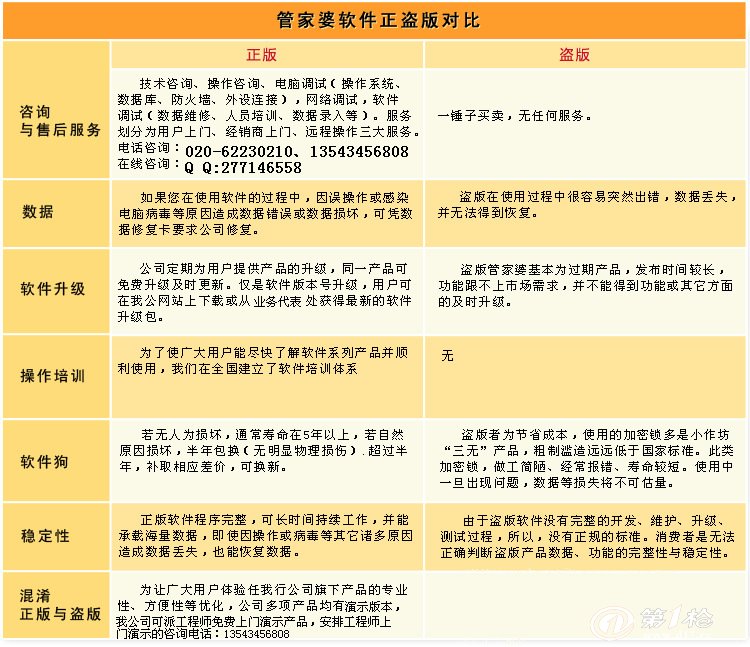 国际会展动态 第252页