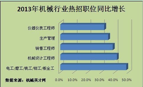 最新铣工招工信息，行业现状、技能要求和求职指南全解析