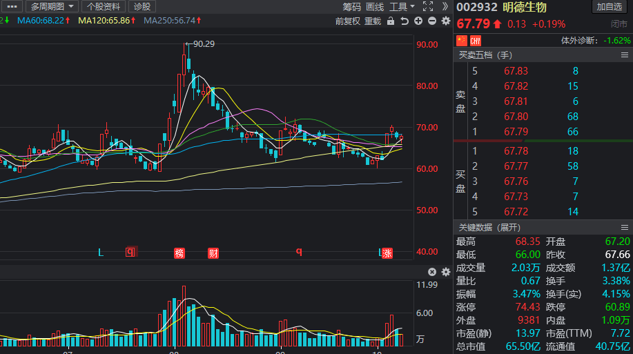 三花股份股票最新行情解析