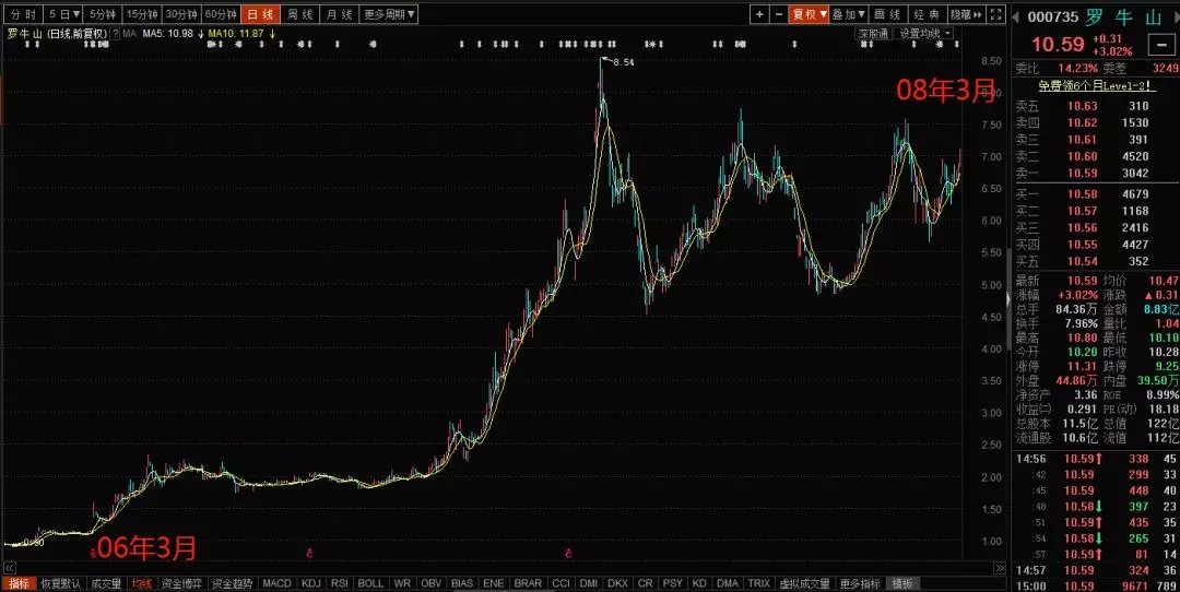 罗牛山最新股价动态与市场影响分析