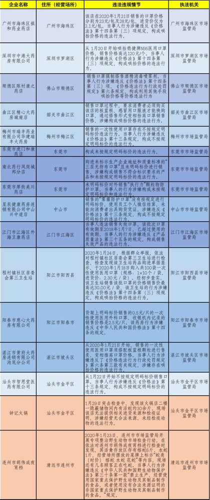 管家婆期最准的资料,收益成语分析落实_精简版105.220