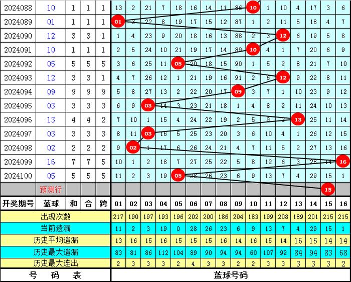 溴彩一肖一码100,决策资料解释落实_模拟版9.232