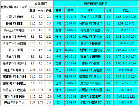 澳门彩开奖结果2024开奖记录,科技成语分析落实_开发版1