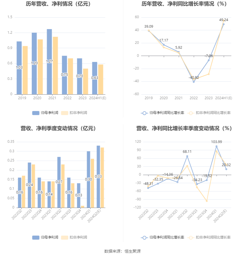 2024全年免费资料大全,功能性操作方案制定_精简版105.220