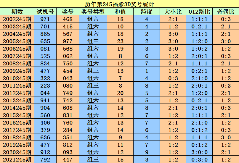 香港二四六开奖资料大全_微厂一,效率资料解释落实_精简版105.220