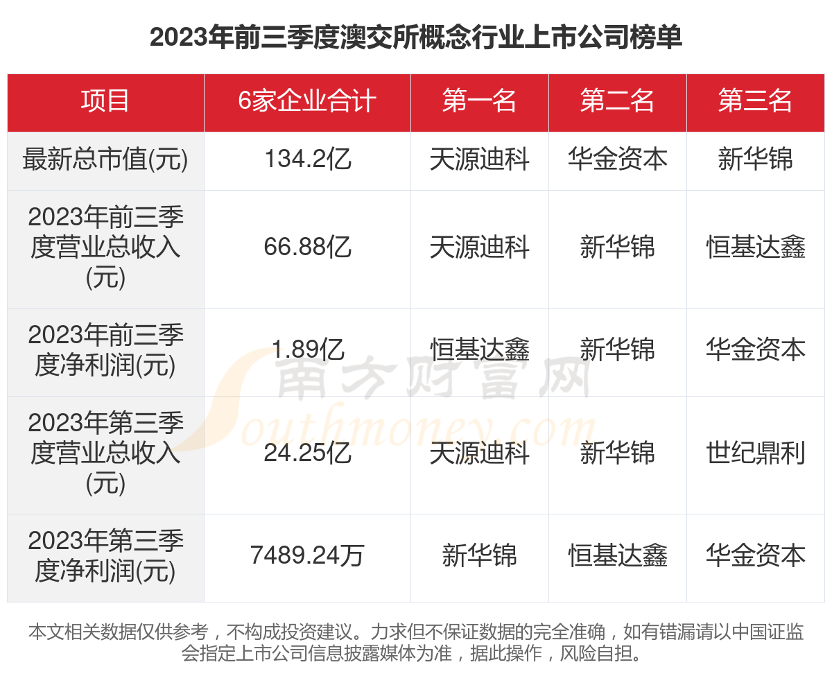 新澳2024最新资料135期,数据资料解释落实_精英版201.123