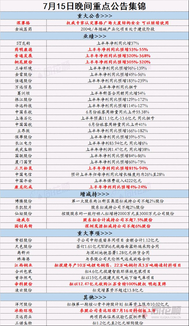 2023正版资料全年免费公开,全面解答解释落实_专业版150.205