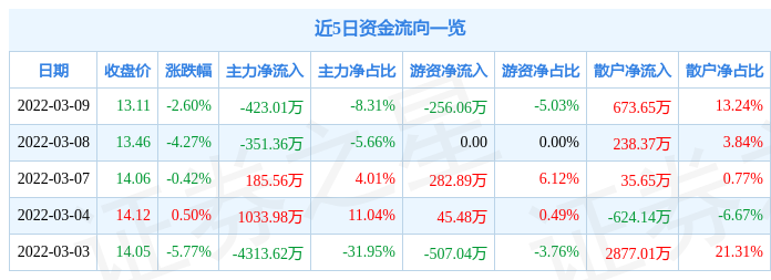 通达动力股票最新消息深度解读与分析