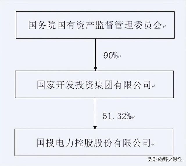 国投电力重组最新动态，行业变革中的新机遇与挑战揭秘