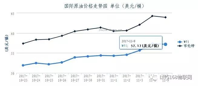 国际原油最新价格报价及市场影响深度解析