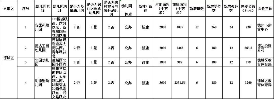 武城最新招工行动，打造人才高地，推动城市繁荣发展