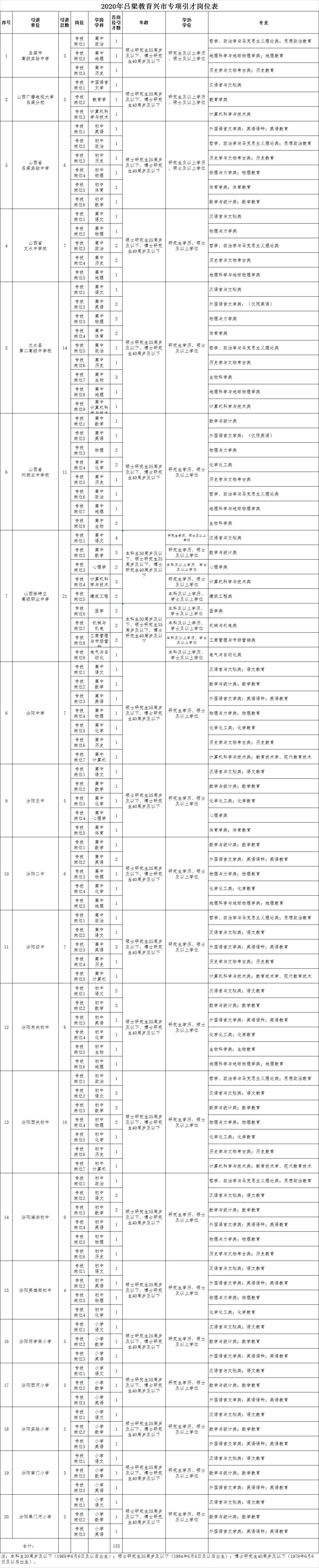 文水县城最新招聘信息全面解析