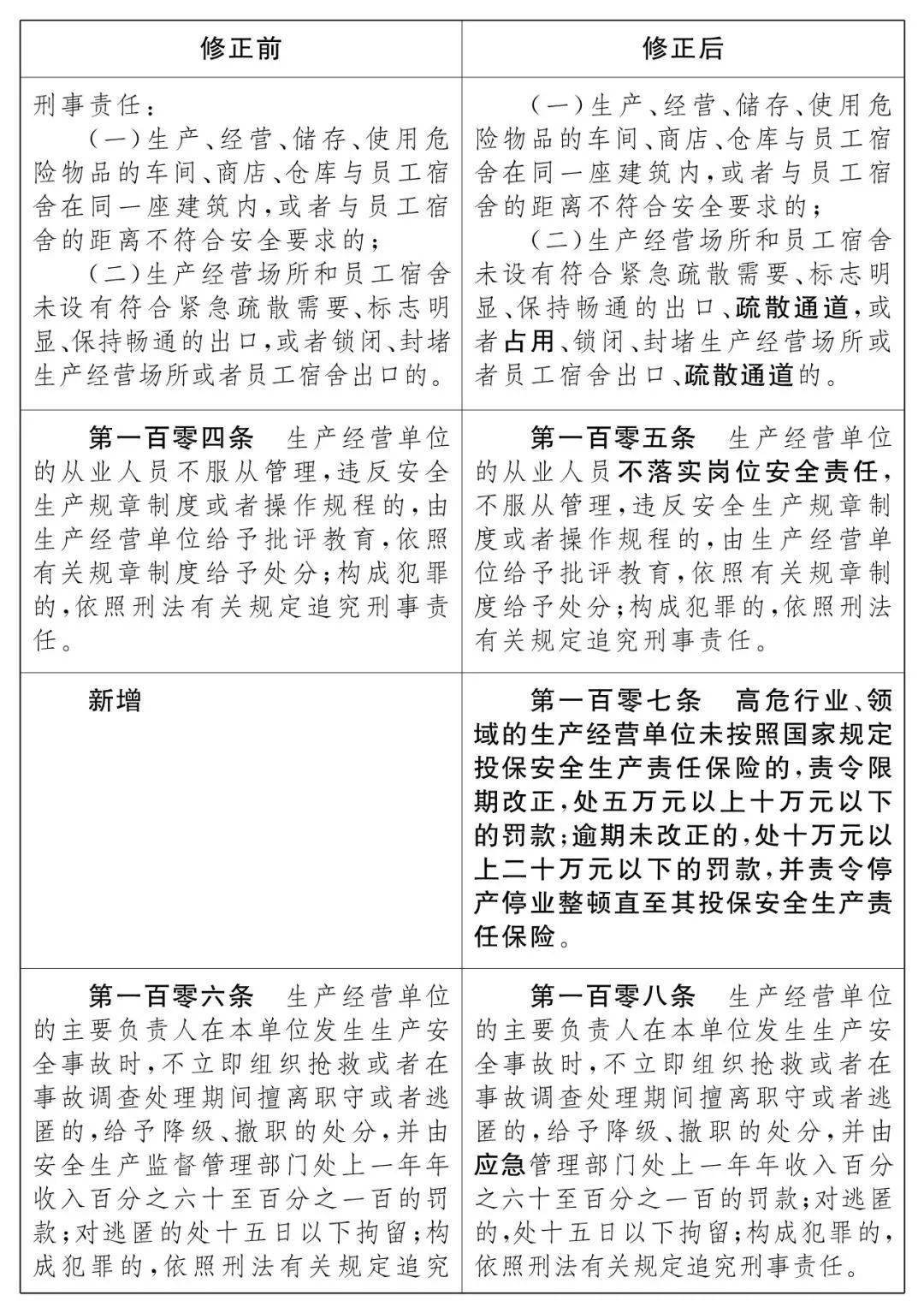 固容规最新版2021解读与应用展望