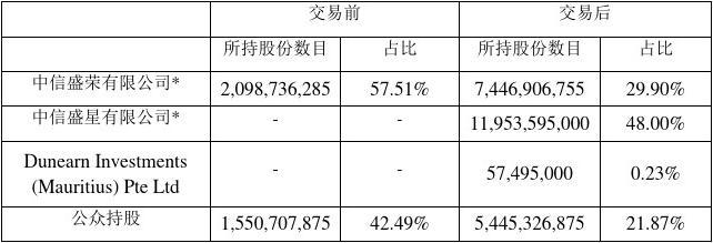 深中华被借壳最新态势解析