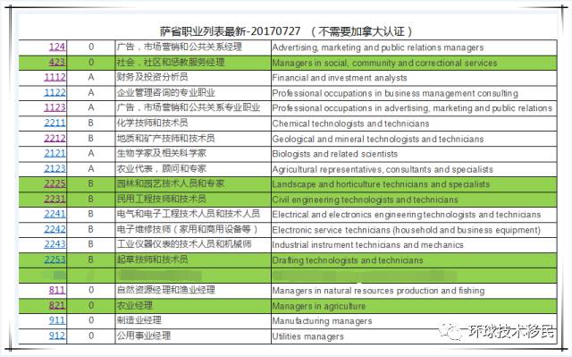 最准的澳门资料,最新热门解答落实_win305.210