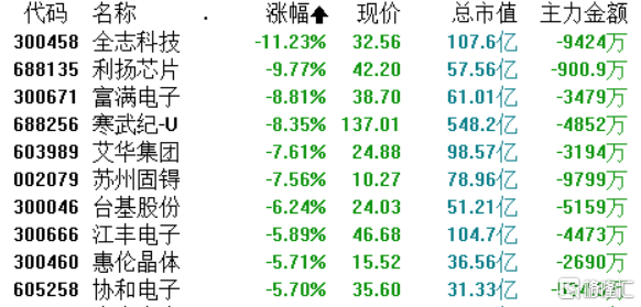 2024新澳今晚资料66期,科技成语分析落实_标准版90.65.32