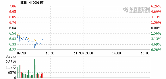 川化股份重组最新消息深度解读与解析