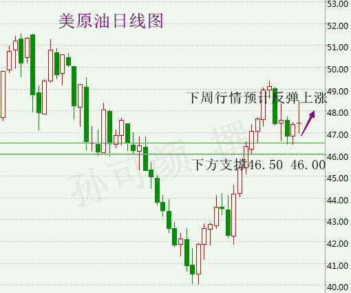 下周原油走势分析，最新消息、市场趋势与关键因素全面解析