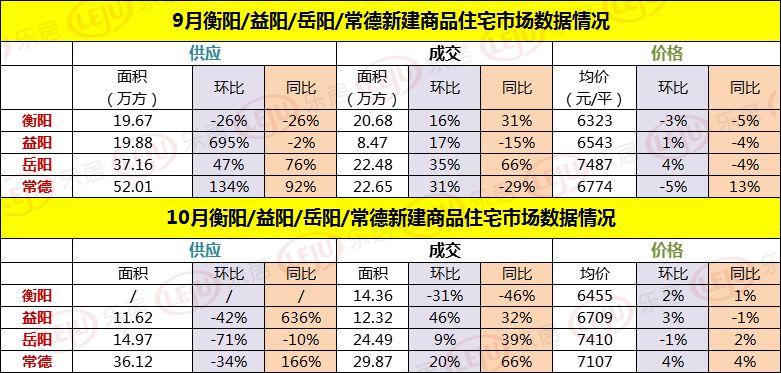 湖南益阳房价走势揭秘，最新消息、市场分析与未来展望