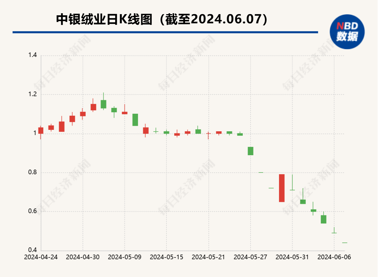 中银绒业最新消息公告全面解读